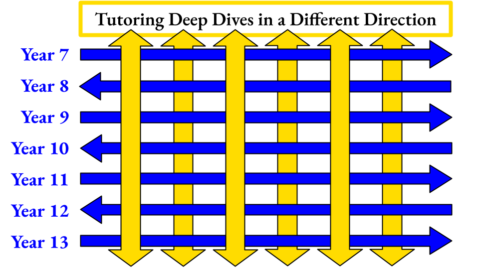 Different Direction Arrows